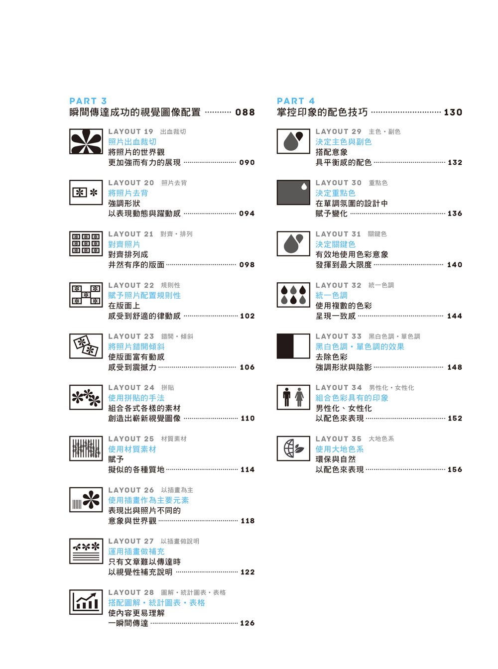 版面設計學content2